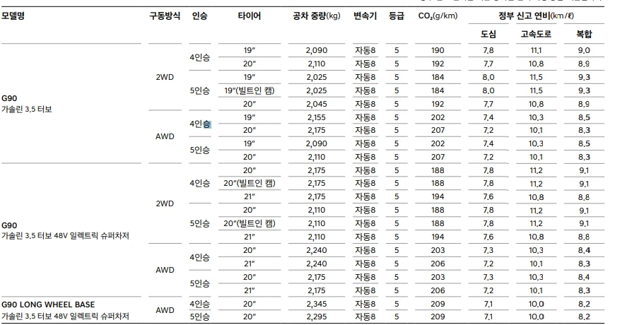 제네시스G90연비