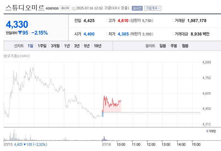케이팝 데몬 헌터스 관련주 TOP5 (+급등주 분석, 투자 전망)