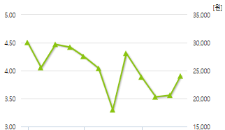 에이스토리-예상주가