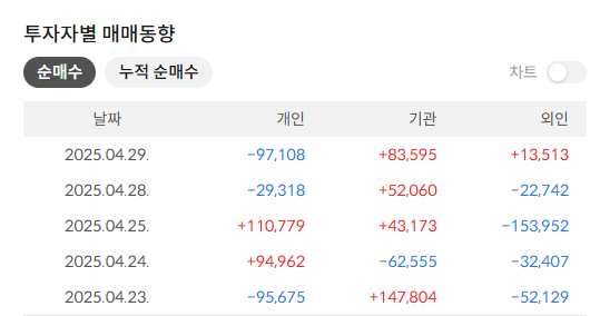 현대차 배당금 지급일