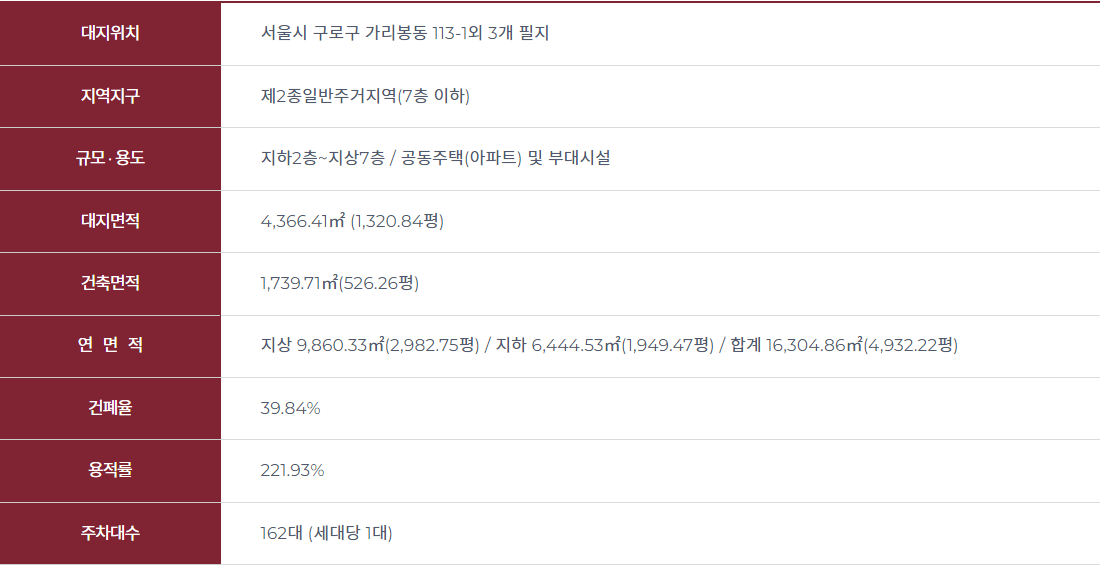 서울 남구로역 동일 센타시아 아파트 줍줍 분양가 분양일정 평면도 무순위 청약 모집공고 정보 안내