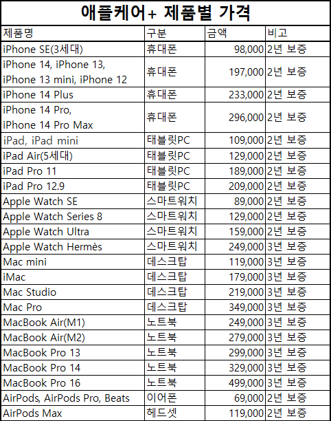 애플 신학기 프로모션 2023