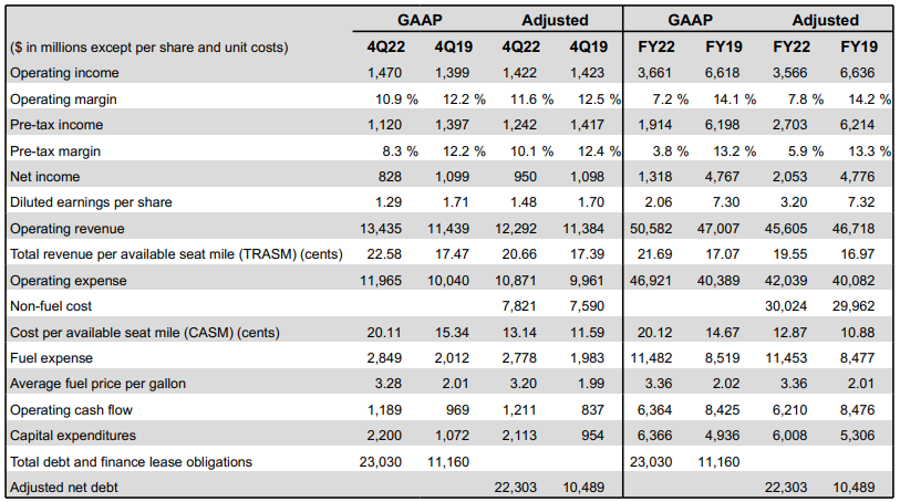델타항공-실적발표