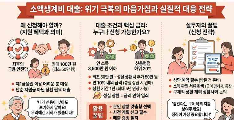 긴급생계비
