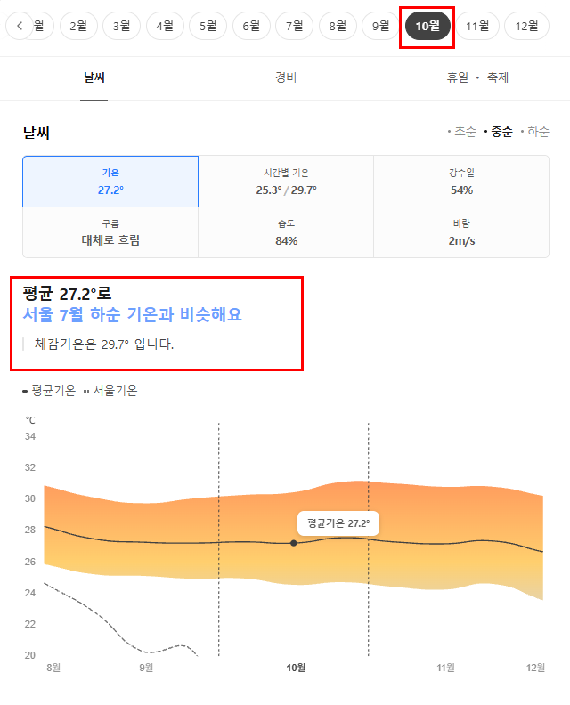 푸꾸옥 10월 날씨 옷차림 추천 여행지