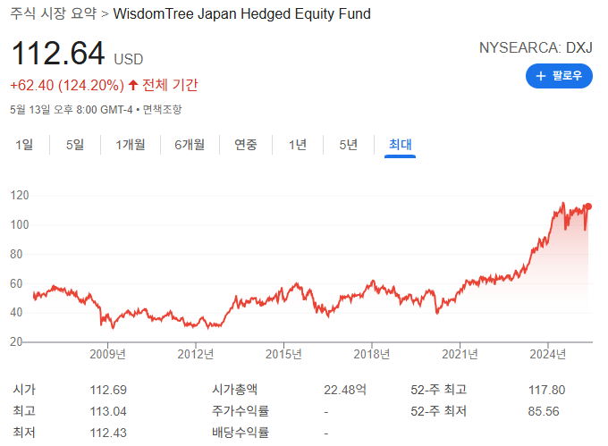 일본 ETF 종류와 시장 분석