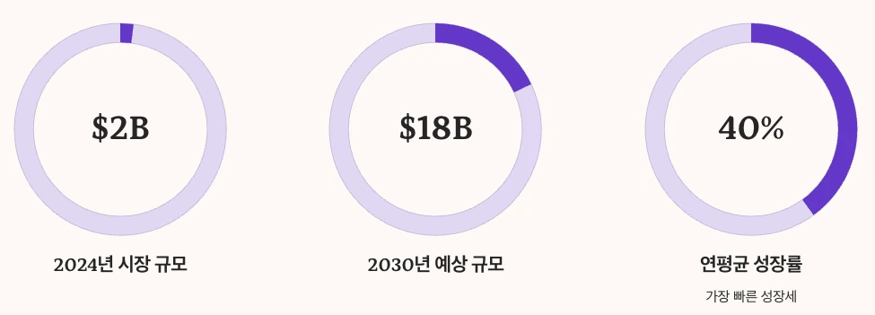 휴머노이드 로봇의 현실화 수치 정리