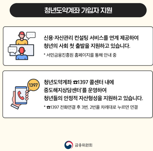 청년도약계좌