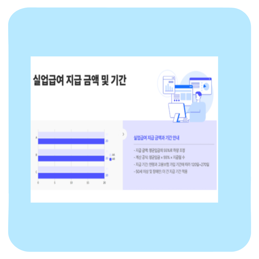 실업급여 조건부터 신청 절차까지 ,직접 해보니 이렇습니다(후기)