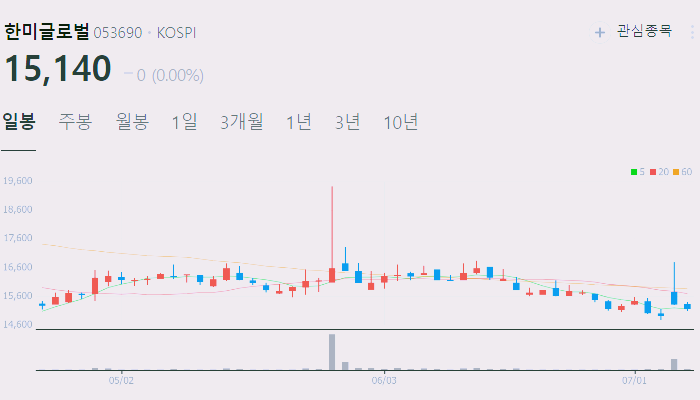 텅스텐 관련주 대장주 수혜주 테마주 TOP5