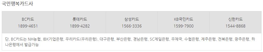 국민행복카드사 신청