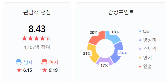 바비-평점-정리