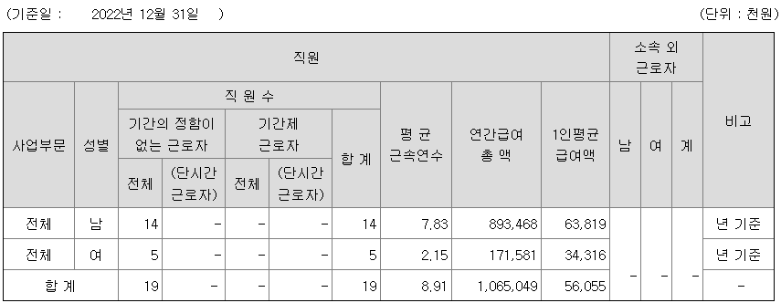 세미솔루션 2022년 평균연봉