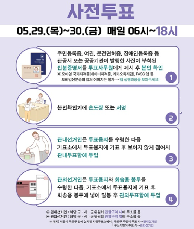 제21대 대통령선거 사전투표 및 선거일