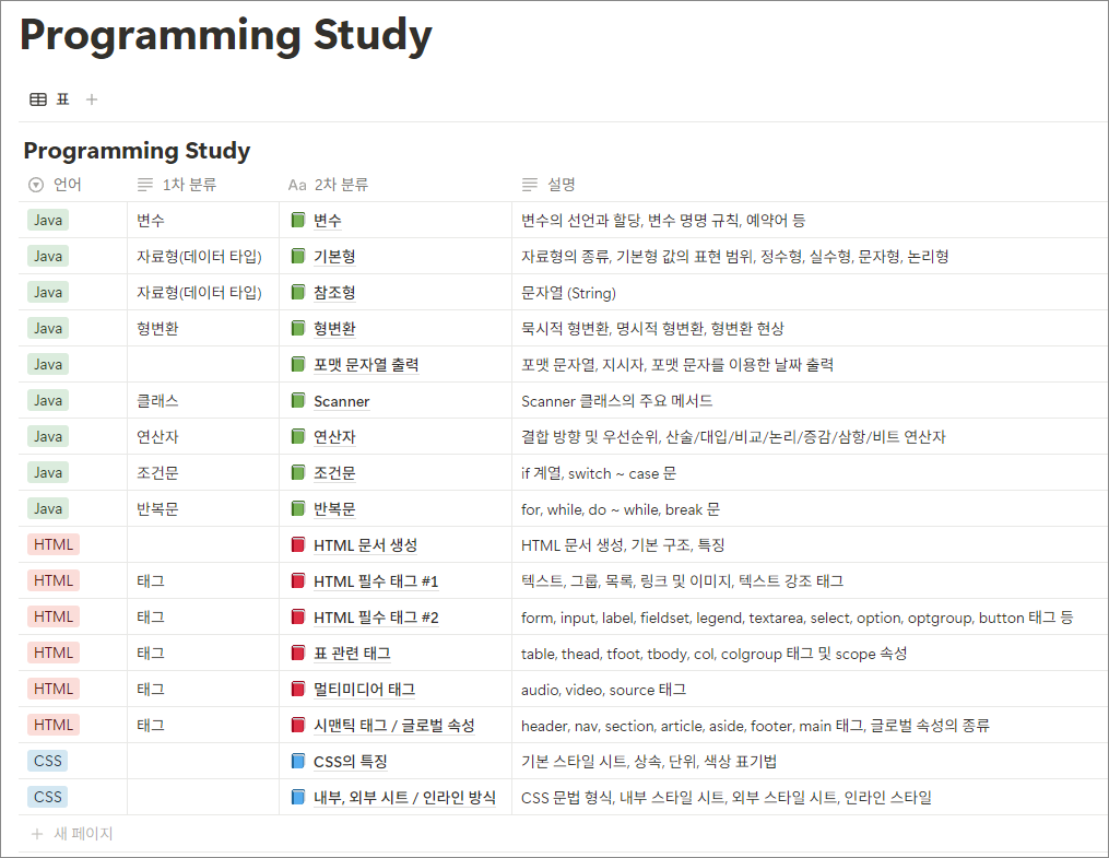데이터베이스를 활용한 프로그래밍 언어별 용어 정리