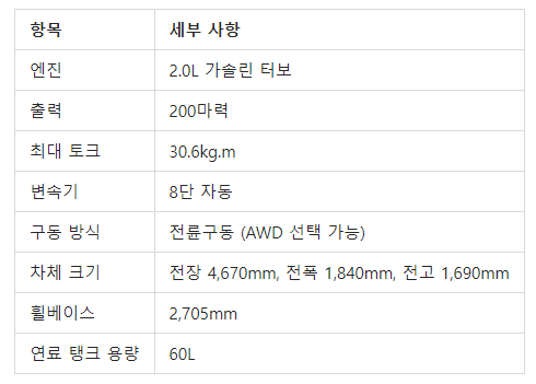 제원표