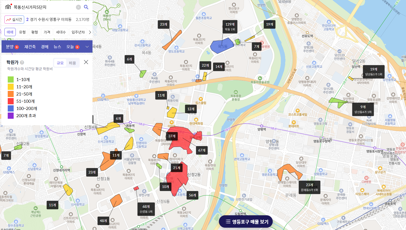목동신시가지5단지