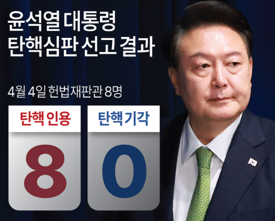 탄핵선고