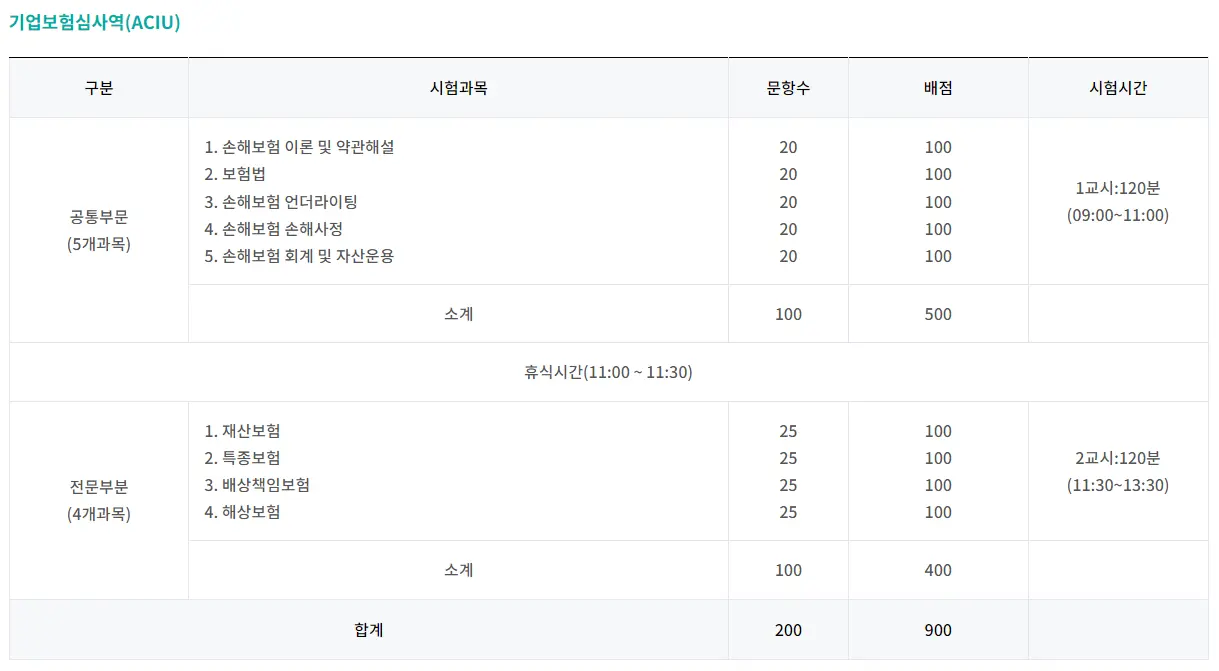 기업보험심사역 시험과목