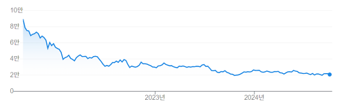 일진하이솔루스 (271940)