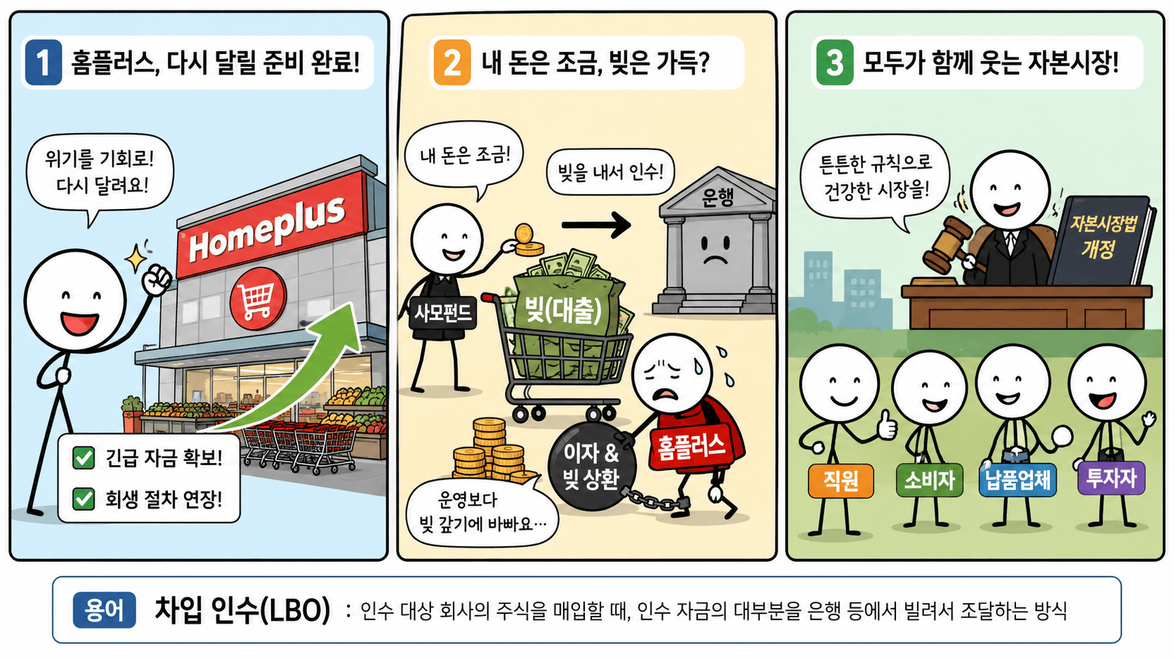 홈플러스