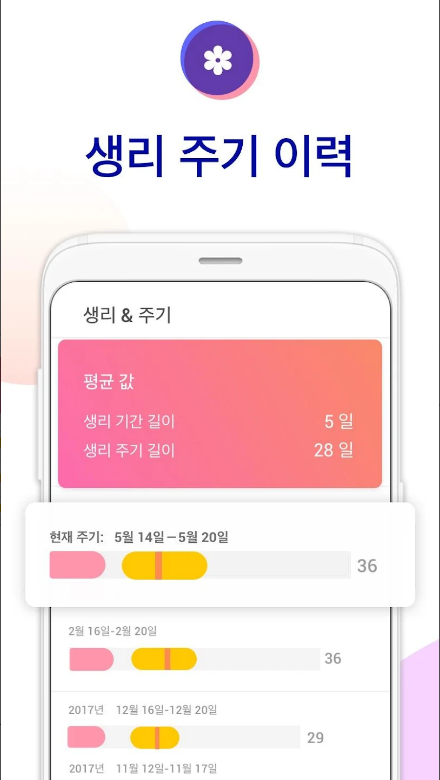 임신 계획 및 관리, 가임기 계산기, 배란일 달력