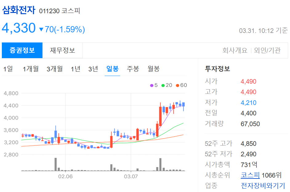 희토류 관련주