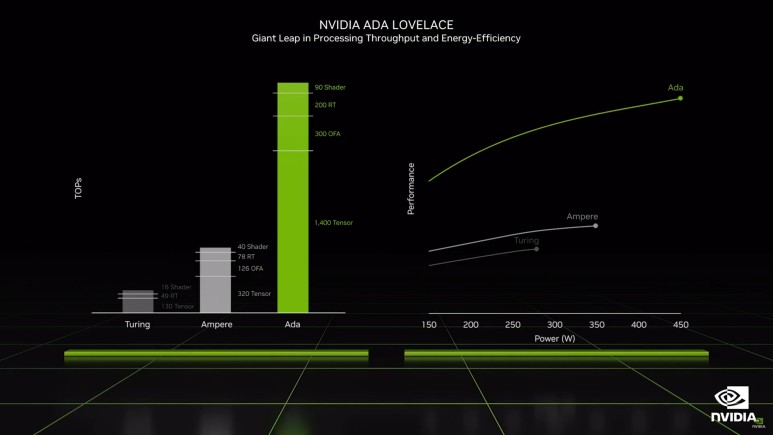 rtx4080