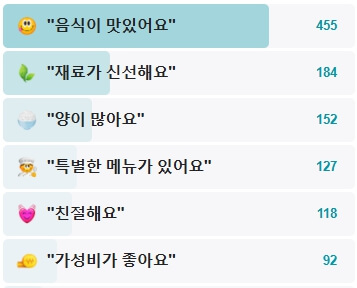 나비산기사식당-후기