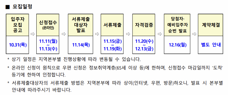 든든전세주택 모집일정 도표 이미지