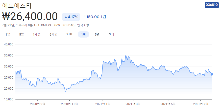EUV-관련주 EUV-관련주