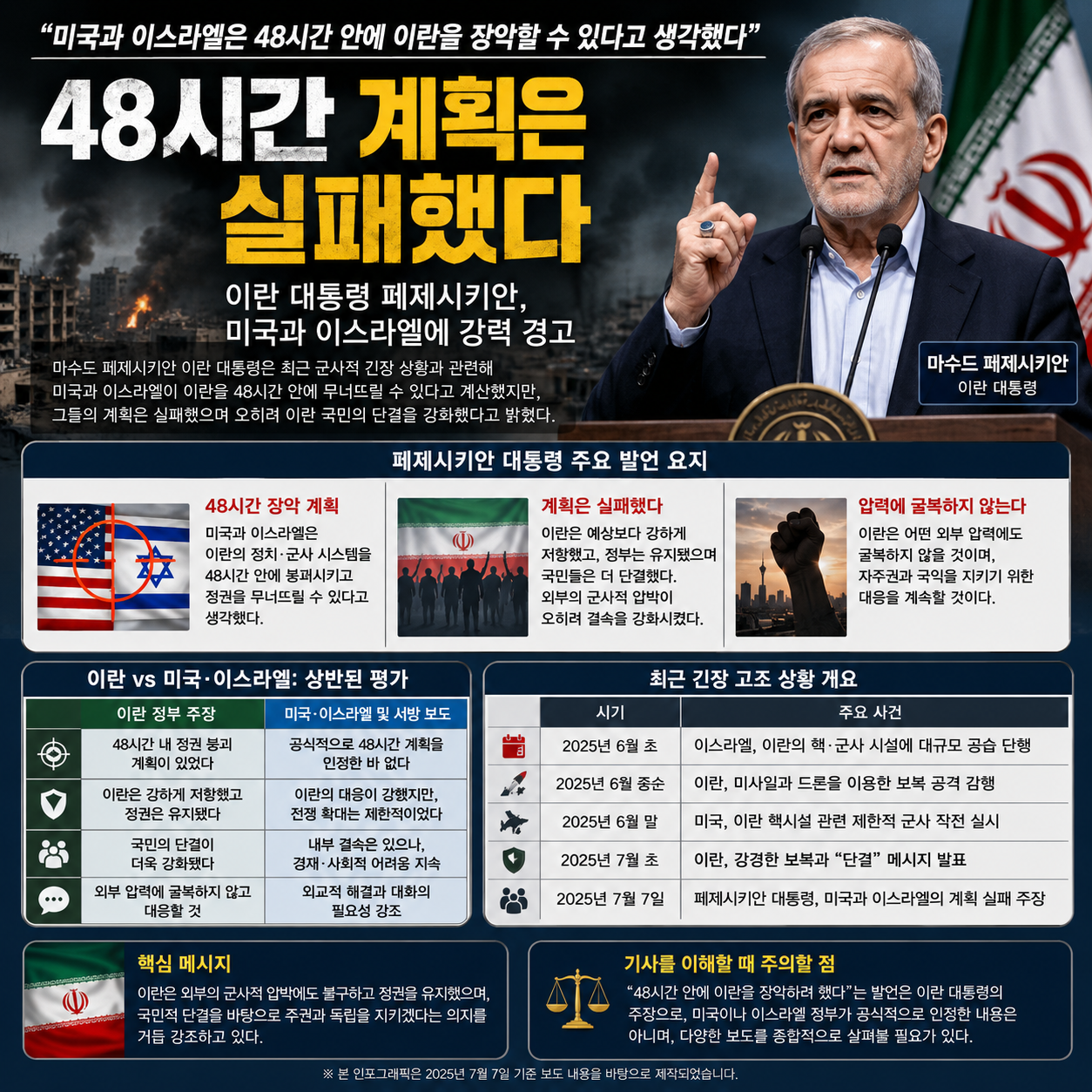 이란 대통령 "48시간 만에 이란 장악 계획은 실패했다"