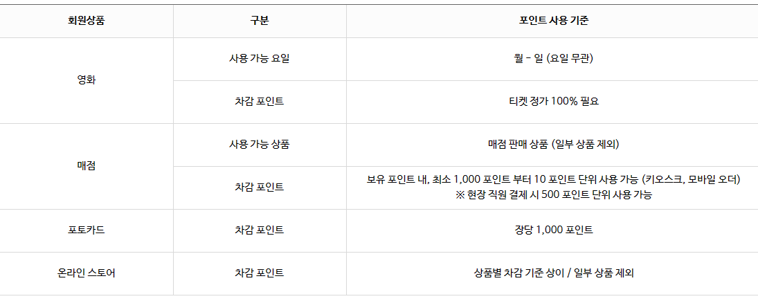 메가박스 멤버십