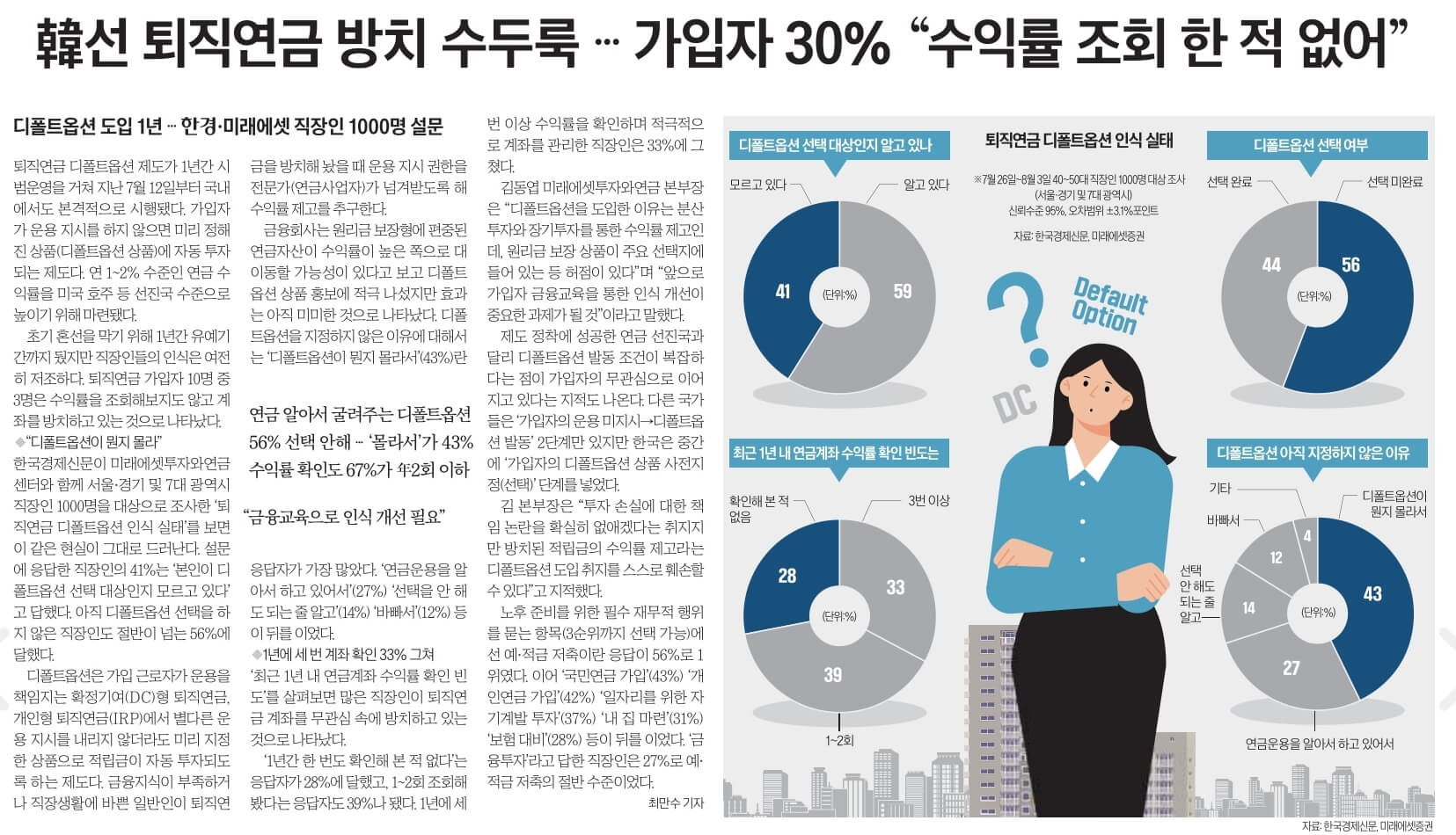 9월 25일 월 경제뉴스 부동산뉴스 헤드라인뉴스 신문스크랩