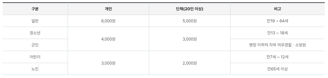 청남대