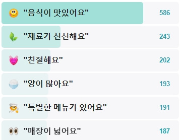 여수-남진이네-후기