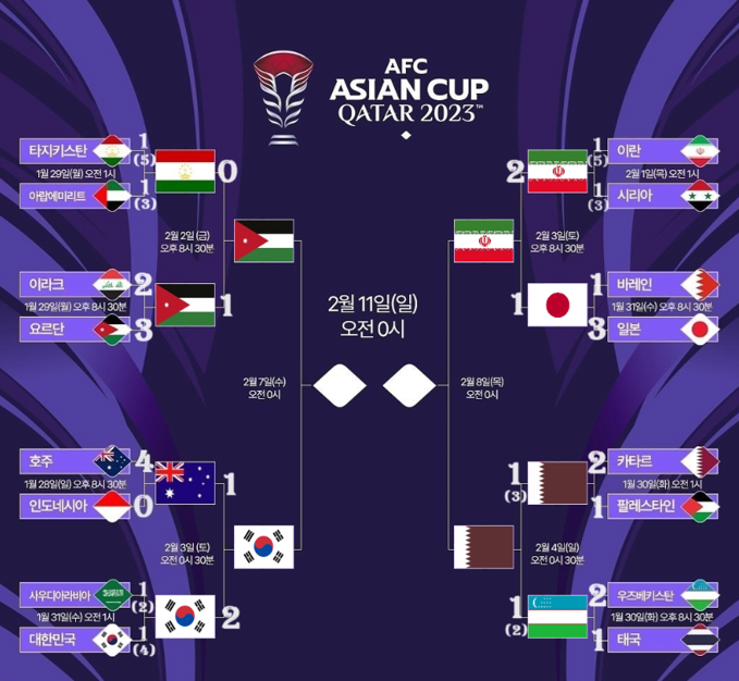 아시안컵16강-경기일정