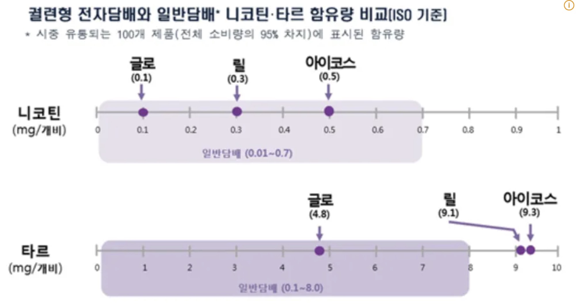 궐련형-담배