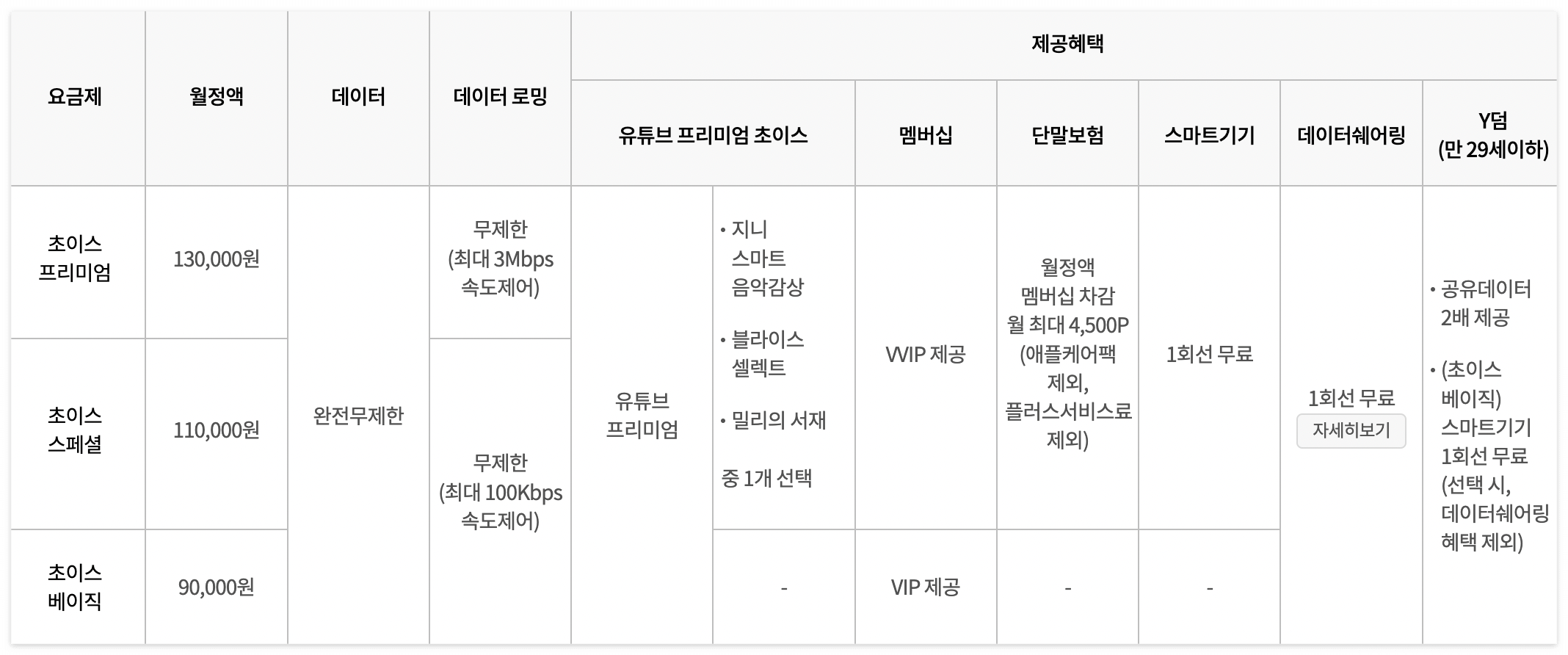 유튜브-프리미엄
