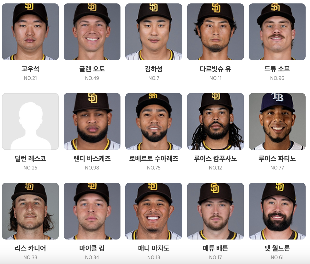 샌디에이고 파드리스 선수명단 사진 이미지