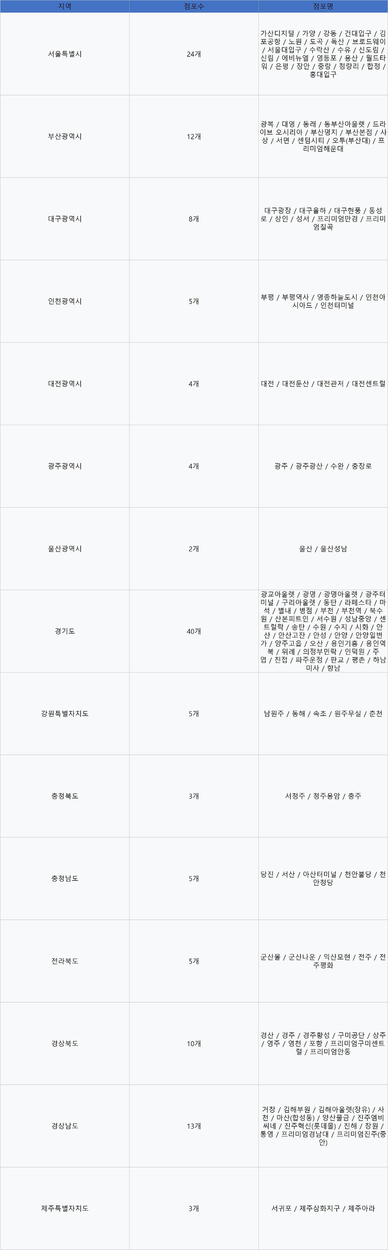 롯데시네마 전국 점포
