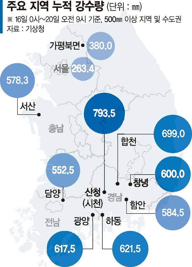 2025년 7월 폭우 피해, 특별재난지역 혜택 총정리
