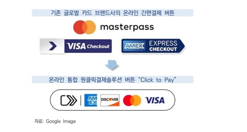 지마켓 무단 결제 피해 간편결제 서비스