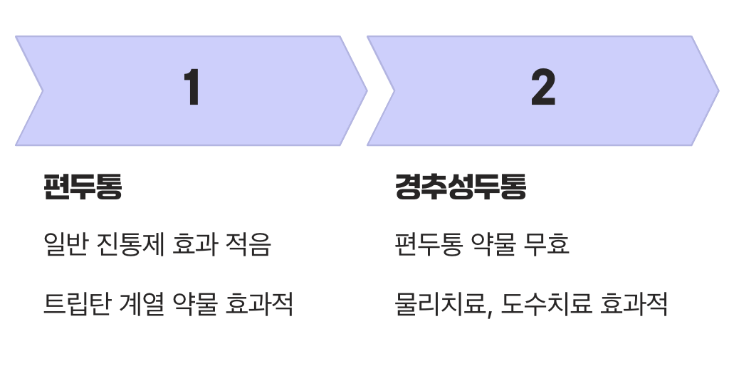 결정적 차이 3: 약에 반응이 다르다