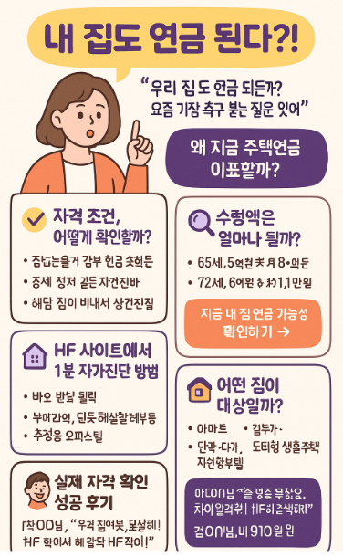 주택연금 관련 이미지