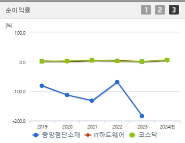 중앙첨단소재 주가 전망 순이익률 (1010)