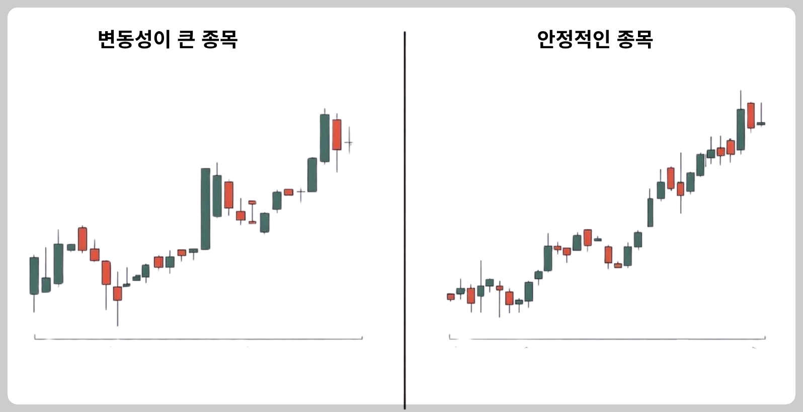 변동성은 피하고, 흐름이 안정적인 종목을 선택하는 것이 중요하다는 예시를 표현한 이미지