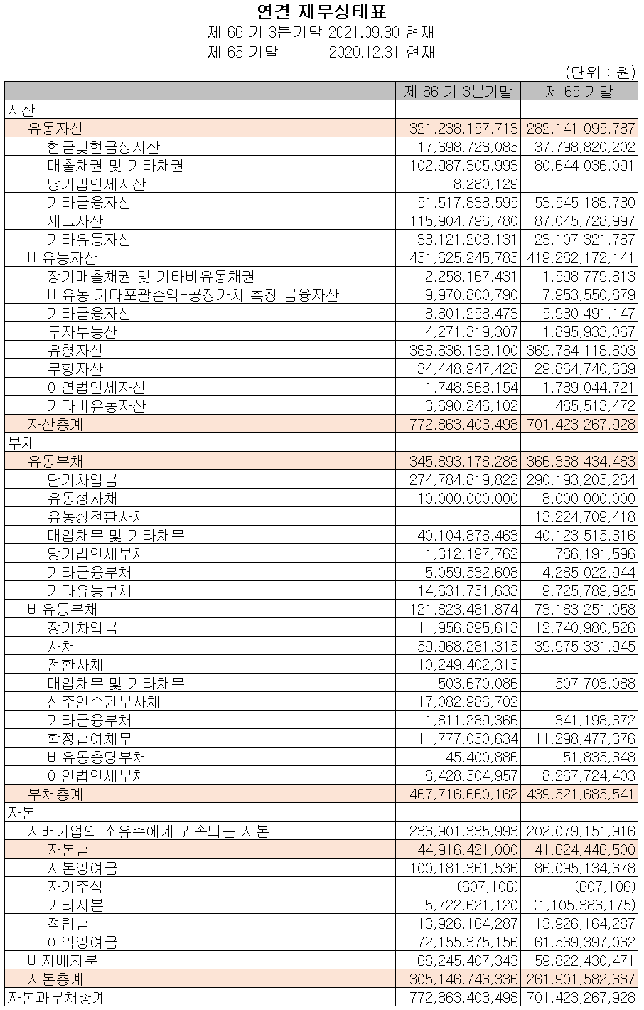 (주)알루코 재무상태표