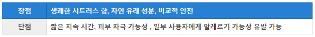 모기기피제 주요 성분 비교 분석