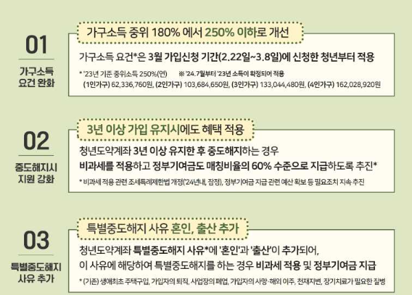 청년도약계좌 가입조건 신청